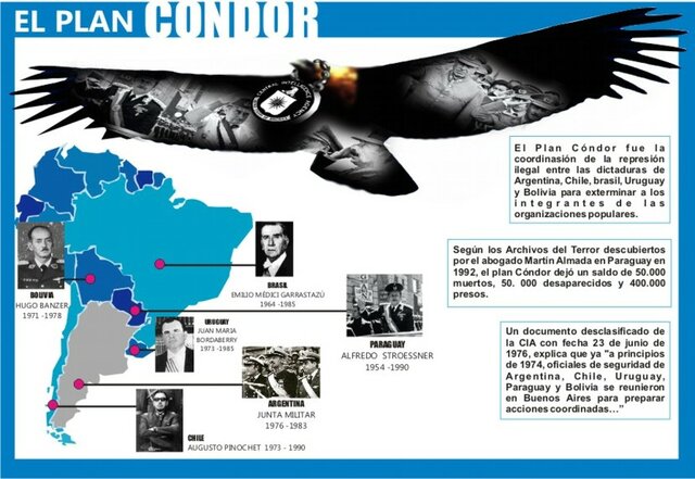 Plan Condor