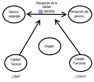 Modelo de Kotler y Keller