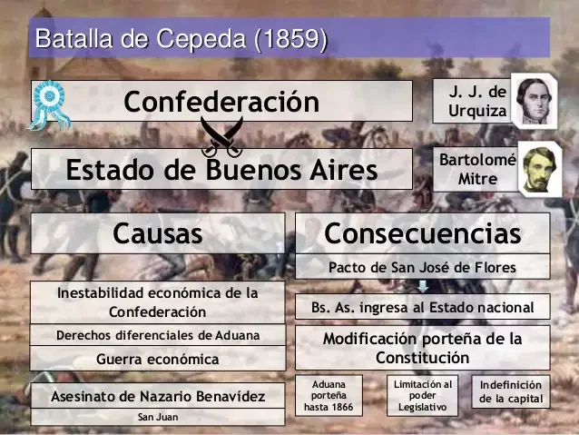 Batalla de Cepeda 1859