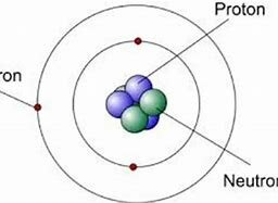 James Chadwick- Discovered neutrons