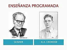 El Conductismo: Programación Ramificada