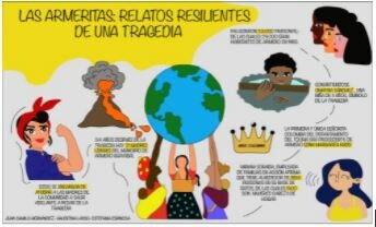 El desarrollo del Plan Nacional