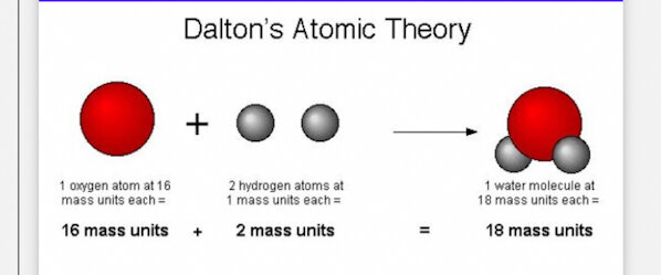 Dalton's Theory