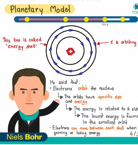 The Bohr Model