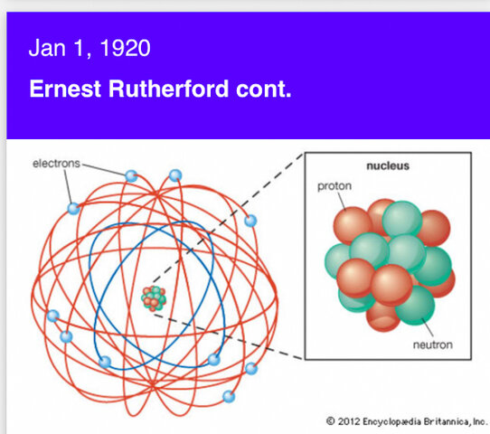 Ernest Rutherford