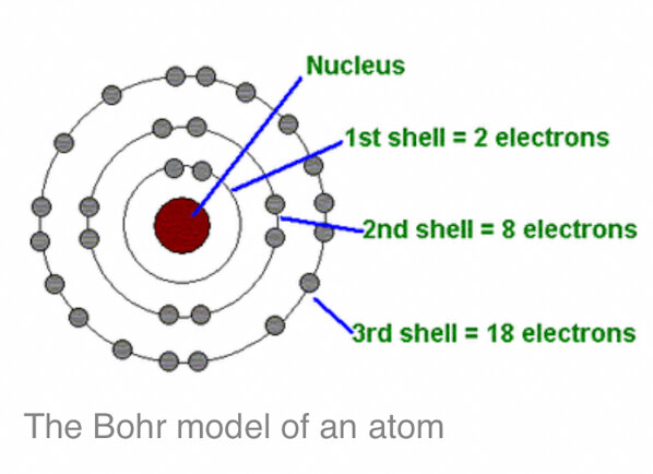 The Atomic Structure Theory