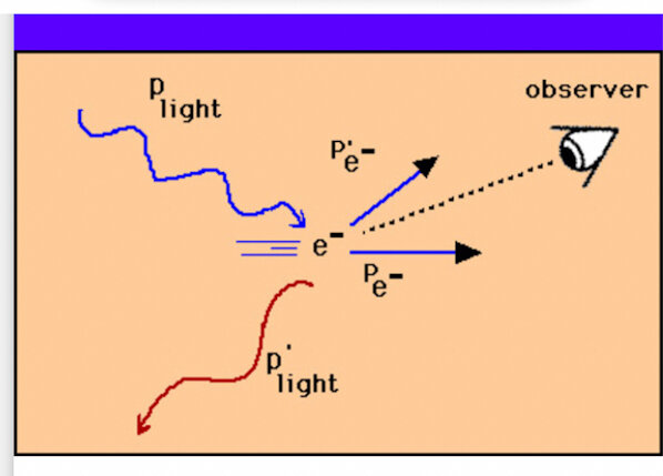 The inclusion of Quantum Mechanics