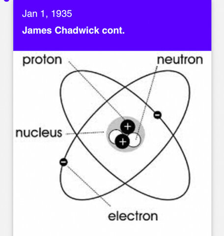 The discover of Neutrons