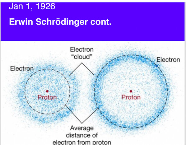 The Quantum Mechanical Model
