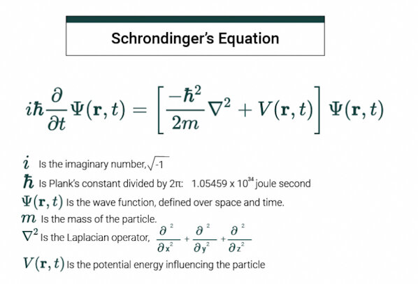 Schrodinger's Equation