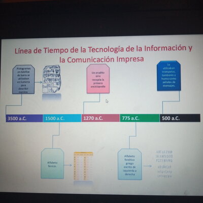 Timeline: Linea de tiempo de LA tecnologia de information y la comunicacion impresa