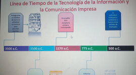 Timeline: Linea de tiempo de LA tecnologia de information y la comunicacion impresa