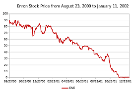Enron reporta pérdidas