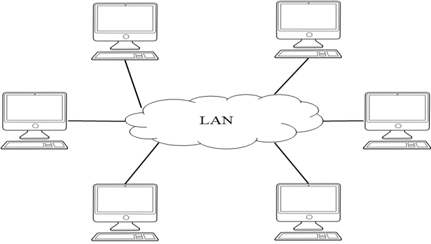 LAN