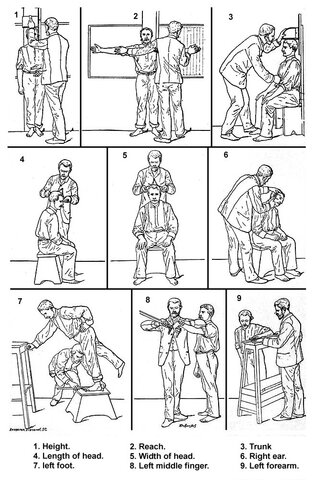 1888. sistema antropométrico de Alfonso Bertillón.