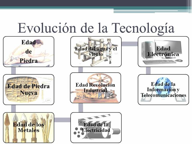 Qué es la tecnología y cómo surge