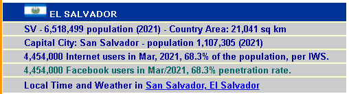 Usuarios de Internet en el Salvador