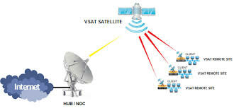Very Small Aperture Terminals (VSAT)