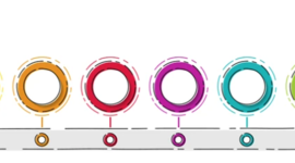 Timeline: Actividad 6. Entrega de Proyecto Integrador Etapa 2