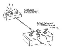 Sistema y códigos de comunicación