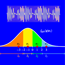 Teoría de las comunicaciones
