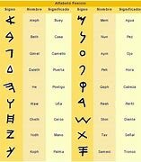Alfabeto