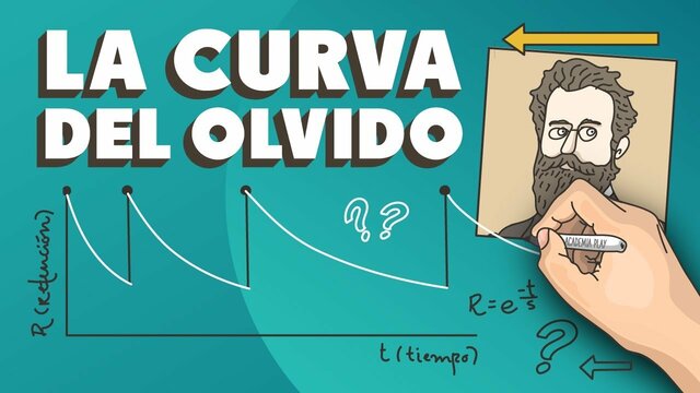 Experimentos de Ebbinghaus