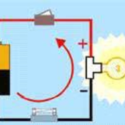 Timeline: Historia de la electrodinámica