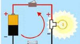 Timeline: Historia de la electrodinámica
