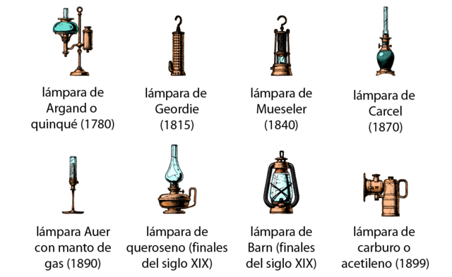 Las lamparas y la innovación que representaban
