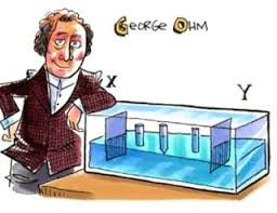 Georg ohm