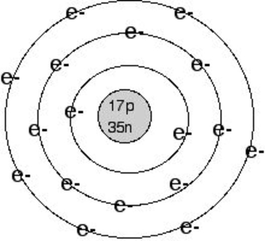 Bohr