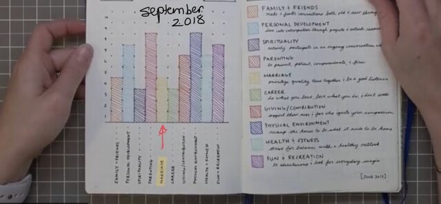 *Rates her marriage 4 out of 10 in BuJo
