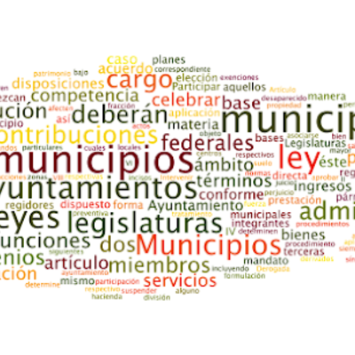 Timeline: Reformas y adiciones al articulo 115 Constitucional por Salvador Angeles Sanchez