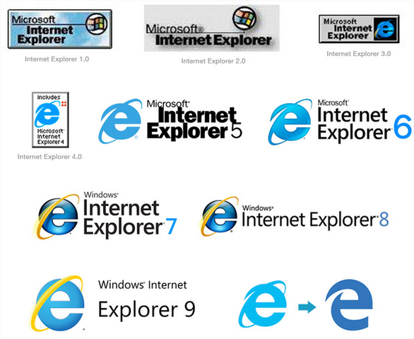 Creación de Internet Explorer