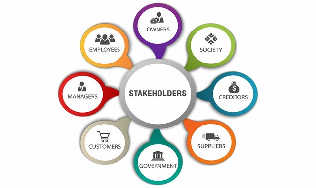 Teoría de los Stakeholders