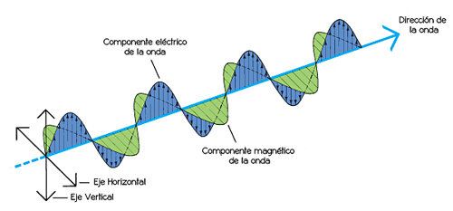 TEORIAS CORPUSCURALES Y ONDULATORIAS