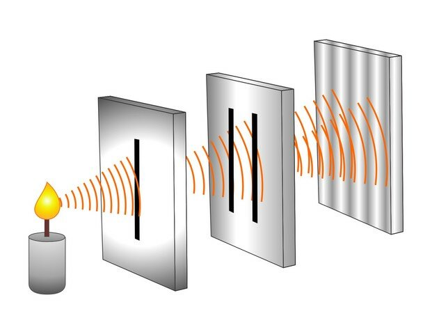 experimentos de teorias ondulatoria y corpuscular