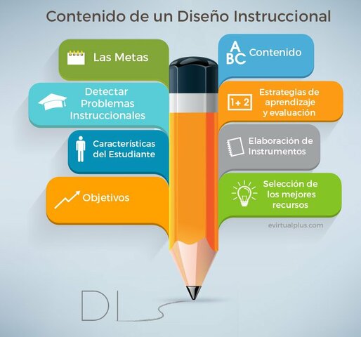 Diseño Instruccional