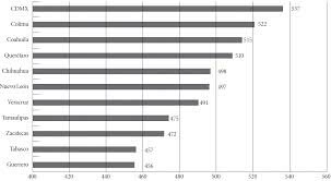 México participa por primera vez en una Evaluación internacional estandarizada del desempeño lingüístico y matemático
