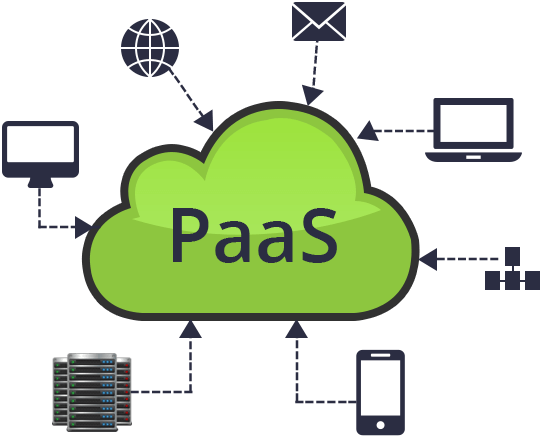 Plataforma como servicio: (PaaS)