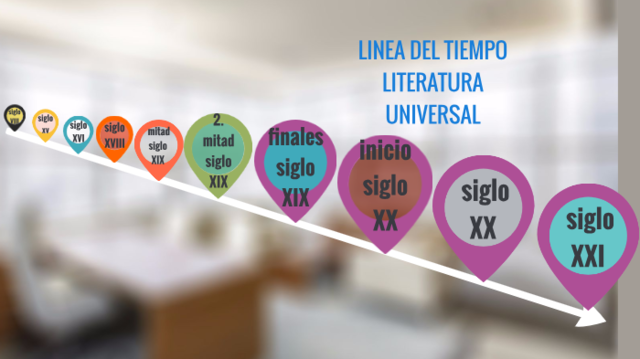 LITERATURA UNIVERSAL