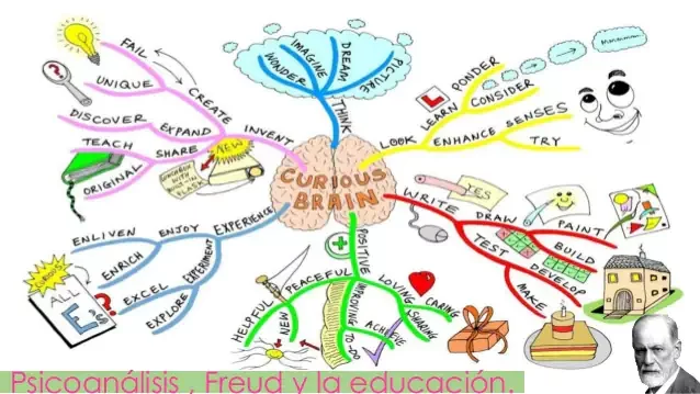 Psicoanálisis