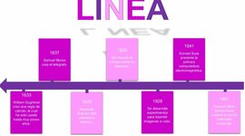 Timeline: TICS línea de tiempo