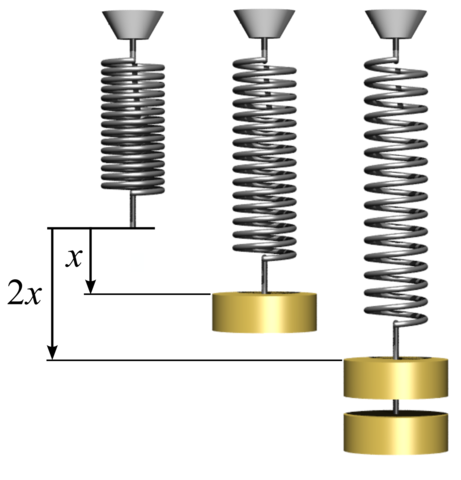 Hooke's Law
