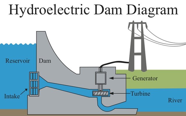 First Hydroelectric Power