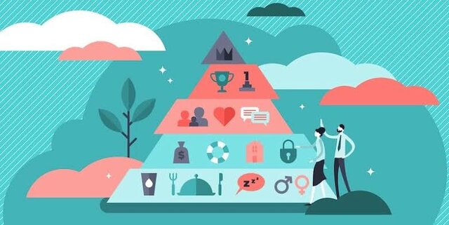 escuela conductiva por Abraham H. Maslow