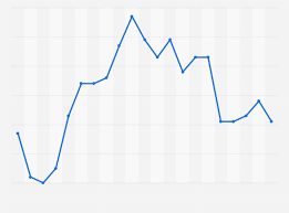 Promedio de los Tipos de Cambio