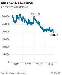 Dicho Crecimiento fue Nulo