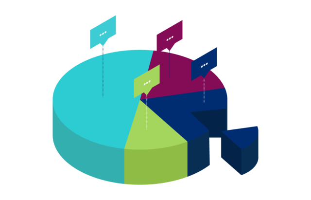 Grupos de sondeo y muestreo.
